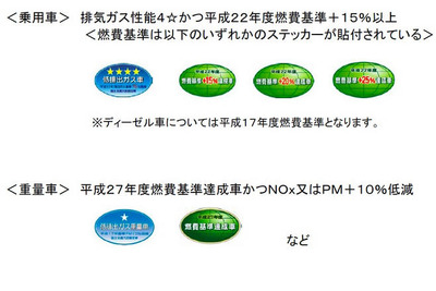 新車購入補助…購入のみでは4つ星が必須 画像