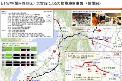 なぜ?! 名神高速の大雪で車両滞留:NEXCO中日本が再発防止策を発表 画像