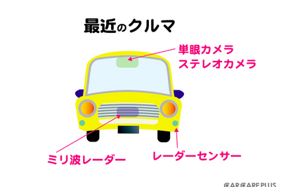 最近のクルマと「フロントガラス」の関係 … 補修・交換後のトラブルを防ぐために［カーケアプラス］ 画像