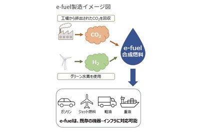 水素とCO2から合成燃料「e-fuel」製造へ、伊藤忠商事ら日米4社が合意 画像