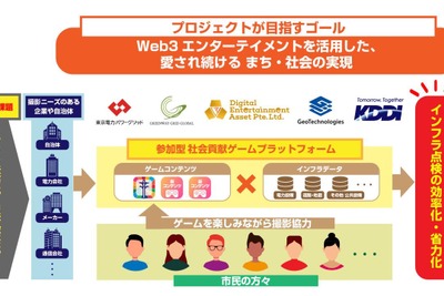 ジオテクノロジーズなど5社、ゲームアプリでインフラ点検へ…4月より群馬で実証実験 画像