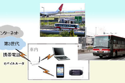 京急リムジンバスに 無線LAN接続サービスを導入 画像