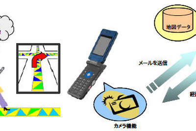 携帯電話で直感的に道案内する歩行者ナビ　住友大阪セメントと埼玉大が開発 画像