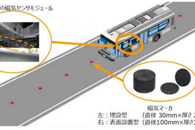 愛知製鋼、万博向け自動運転実験に磁気マーカシステムを提供 画像