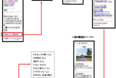 ゼンリン、ケータイサイトにトイレ情報・検索機能を追加 画像