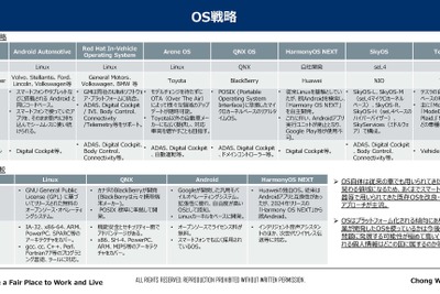 車載OS：未来展望と主要企業の最新動向 … 沖為工作室 CEO 沖本真也氏［インタビュー］ 画像