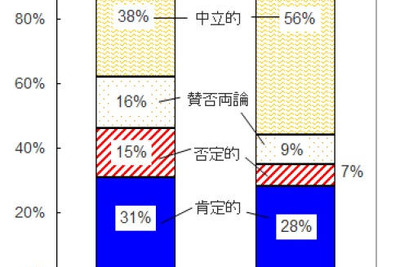 インサイト VS プリウス 、ネット上でも比較が焦点に…ニールセン 画像