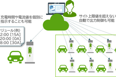 エネットのEV充電サービス「EnneEV」、導入数1200台突破 画像