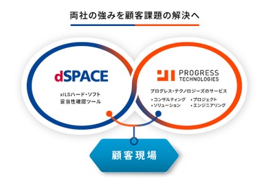 dSPACE JapanとPT、xILSソリューションで自動車開発効率化 画像