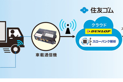 ロジスティードと住友ゴム、タイヤ故障予知実証実験開始 画像