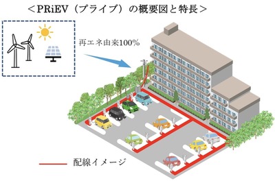 九州電力、マンション向けEV充電を再エネ化 画像