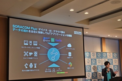 ChatGPTと衛星通信が自動車の未来を変える …ソラコムの新サービスが示す可能性 画像
