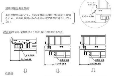 【リコール】タダノ車両運搬車…後部反射器 画像