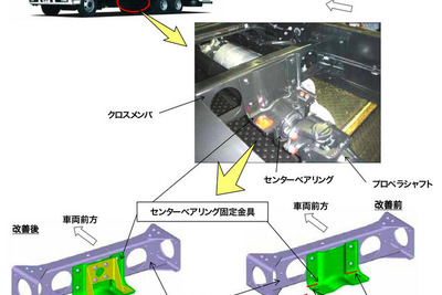 【リコール】三菱ふそう 大型トラック…動力伝達装置に亀裂 対象車両を追加 画像