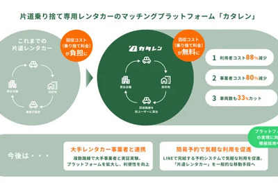 片道レンタカーサービス「カタレン」のユーザー数が4万人突破 画像
