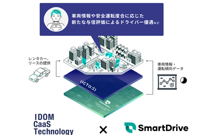 「大事にクルマに乗ると得する」…IDOMグループとスマートドライブが協業 画像
