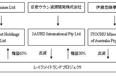 伊藤忠、豪州ウラン鉱山開発プロジェクトの事業化調査に参加 画像