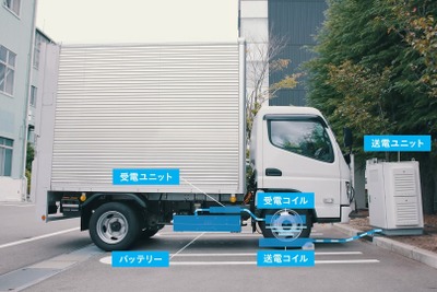 三菱ふそう、ワイヤレス充電の実証試験を2025年に実施…『eキャンター』使用 画像