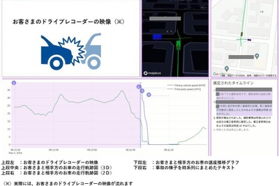 ソニー損保、「ドライブレコーダー映像のAI解析サービス」開始…事故対応を強化 画像