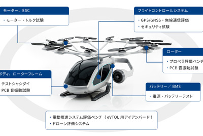 空飛ぶクルマの開発を支援、電動化と「eVTOL」計測に特化した新部門を設立…東陽テクニカ 画像