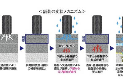 山陽道リニューアルで車線規制…NEXCO西日本が高耐久舗装を導入　10月21日から 画像