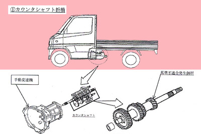 三菱自動車、リコールで赤字転落か? 巨額対策費用を計上 画像