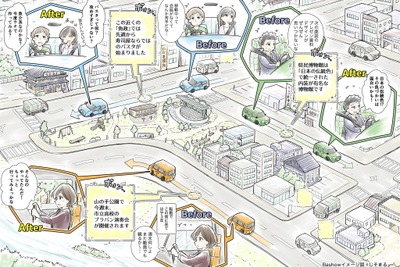 Bashow、AI活用の地域トピック案内を発表予定…ジャパンモビリティショービズウィーク2024 画像