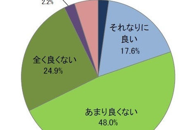 エンジニアの転職…今は時期ではない、人気は自動車関連　日経BP 画像