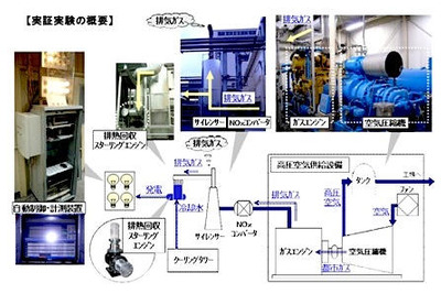 パナソニックの社内ベンチャー、工場排熱で発電するスターリングエンジンを実証実験 画像