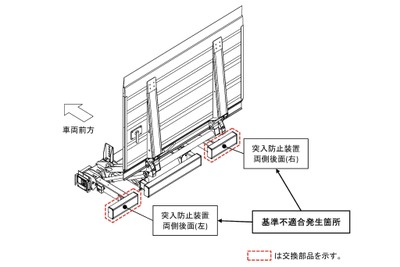 極東パワーゲートでリコール…突入防止装置の面積が足りない 画像
