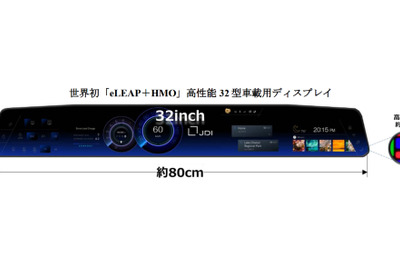 世界初のHMO採用、ジャパンディスプレイ、32型車載eLEAPディスプレイ開発 画像
