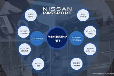 日産のブロックチェーン活用の新サービス「NISSAN PASSPORT」開始へ、Crypto Garageが開発支援 画像