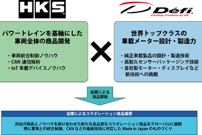 HKSと日本精機が提携、自動車アフターマーケットの新商品発表へ…東京オートサロン2025 画像