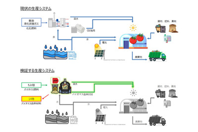 スズキ、もみ殻活用で循環型社会へ前進…バイオマスエネルギーで温室効果ガス削減へ 画像