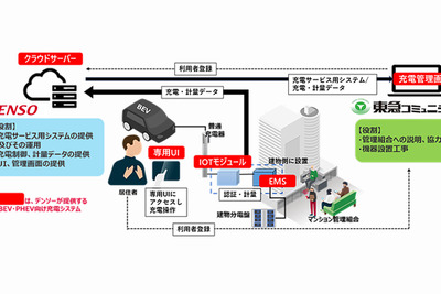 デンソー、集合住宅向けEV充電サービスの実証実験へ…2025年1月から 画像