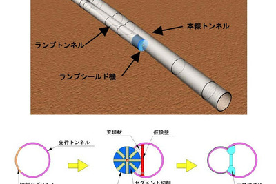 セグメント切削シールド工法を実用化へ　日鉄コンポジットと前田建設 画像