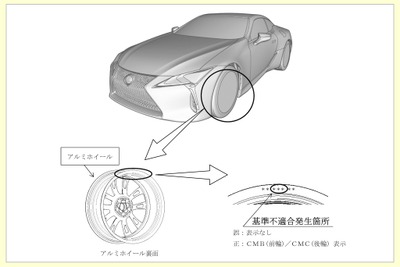 レクサス『LC』665台に試作ホイールを取り付け…2024年リコール記事ランキング 画像