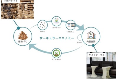 セイノーHD、木製パレットのアップサイクルで循環型社会めざす 画像