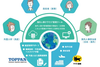 ヤマト運輸とトッパントラベル、グローバル人事支援サービスを開始 2月 画像
