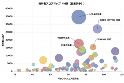 1位はトヨタの「無線給電装置」…EV技術の特許総合ランキング 画像