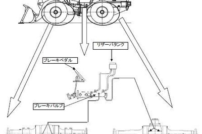 【リコール】KCMショベルローダ 10車種…止まらない 画像