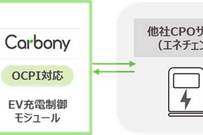 トヨタのEV充電アプリ、エネチェンジと連携…充電スタンドが6倍の6000基に拡大へ 画像