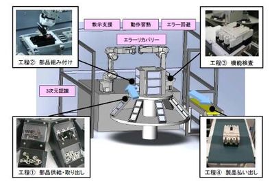三菱電機と京都大学、次世代セル生産を実現するロボット知能化技術を開発 画像