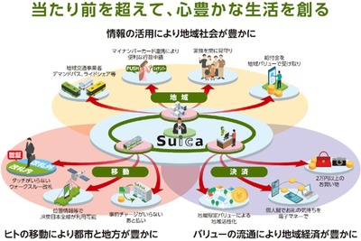 JR東日本など3社、自動運転モビリティで協業…「Suica」との連携も検討 画像