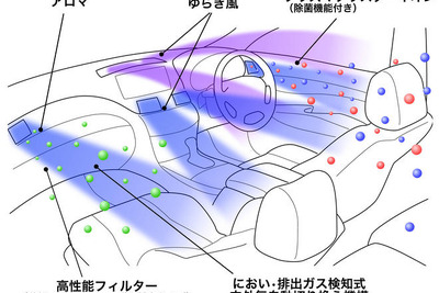 車内を森林の空気にする空調…日産 フーガ 新型に採用 画像