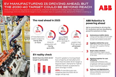 EV生産拡大の一方で完全移行に不安感、自動車業界の懸念とは…ABBが調査 画像