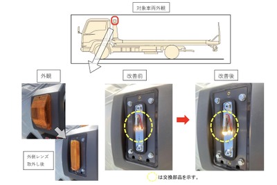 古河ユニックがリコール…方向指示器の異常がわからないおそれ、いすゞ エルフ など5車種 画像