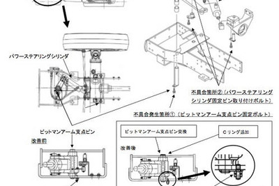 【リコール】ヤンマー 農耕トラクタ…かじが効かない 画像