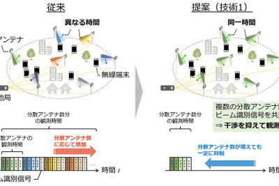 NTTやNEC、「6G」時代の自動車向け高速通信技術を実証 画像