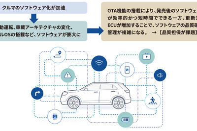 SDV時代に対応、ベリサーブが「車載OTA品質向上支援サービス」開始 画像